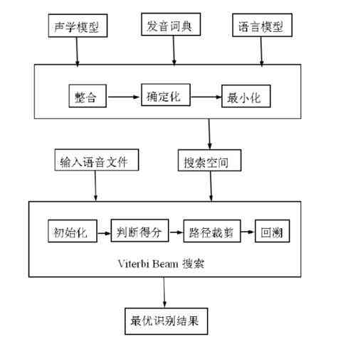 开源ai说话算法实验报告