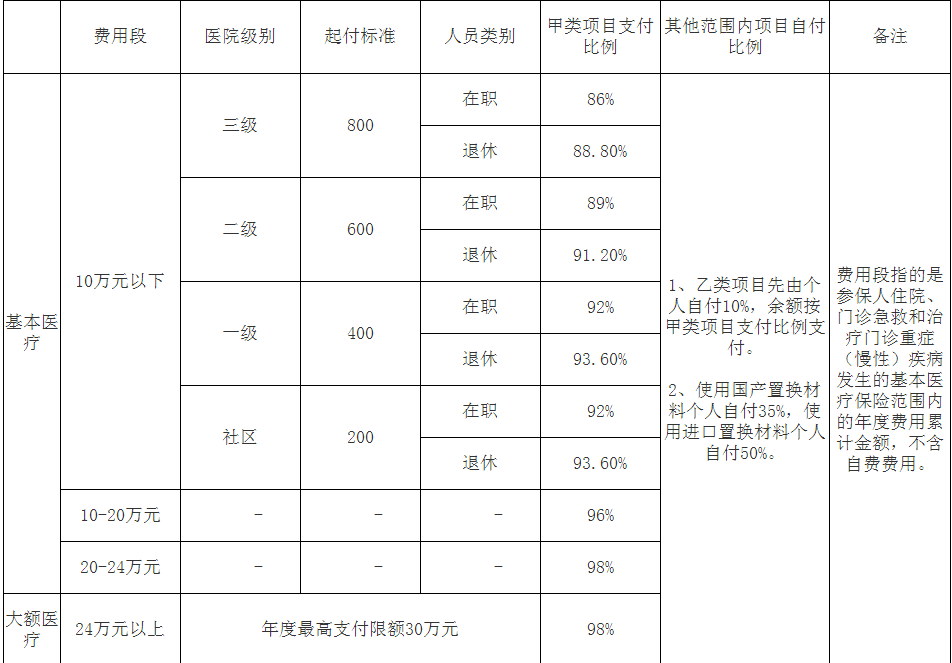 武汉市新洲区工伤认定服务中心：湖北社会保障与人力资源服务枢纽