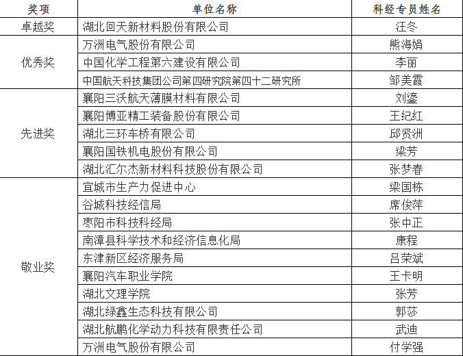 项目申报专员岗位职责：撰写项目申报内容具体做什么工作