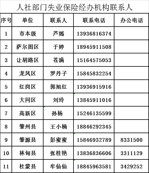 新田县工伤认定中心地址、联系方式及办理流程详解