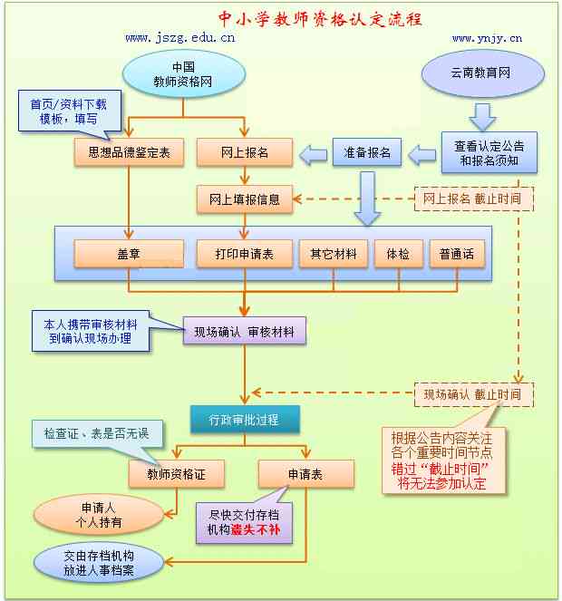 新田县工伤认定中心地址、联系方式及办理流程详解