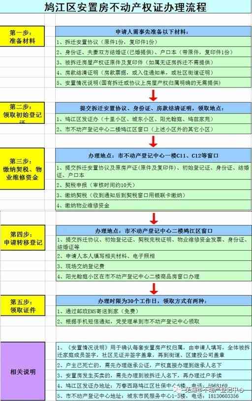 新野县工伤认定中心完整地址及联系方式 | 办理流程与所需材料一览