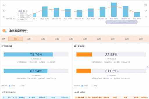 全方位工作总结软件推荐：高效整理与呈现工作成果的工具盘点