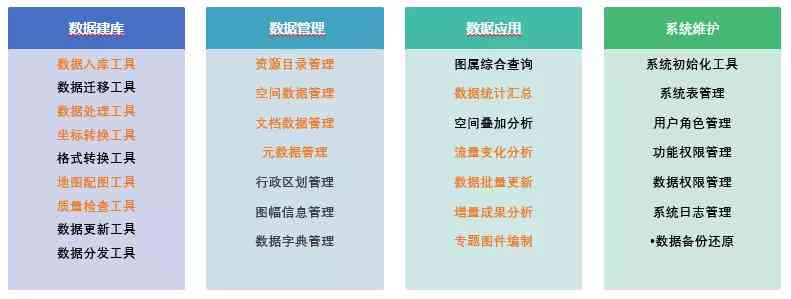 全方位工作总结软件推荐：高效整理与呈现工作成果的工具盘点