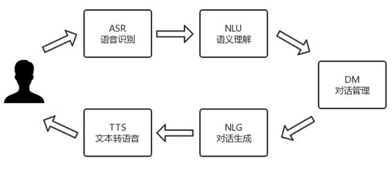 AI对话原理：涵爱对话、实现机制与接口技术