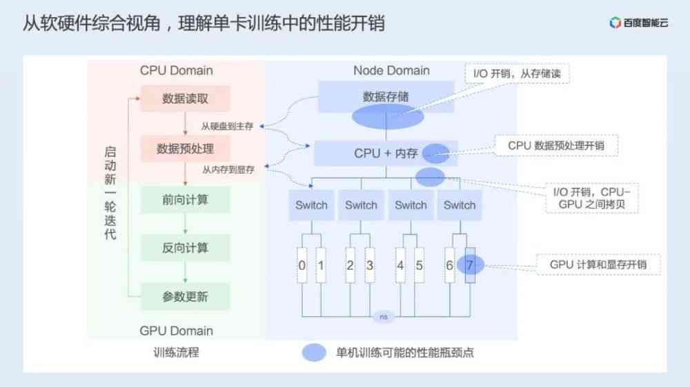 AI对话原理：涵爱对话、实现机制与接口技术