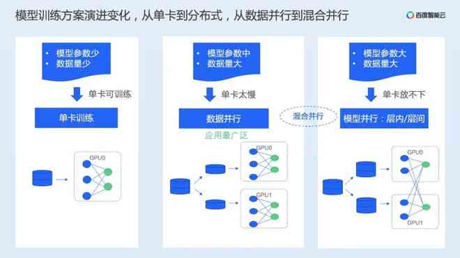 AI对话原理：涵爱对话、实现机制与接口技术