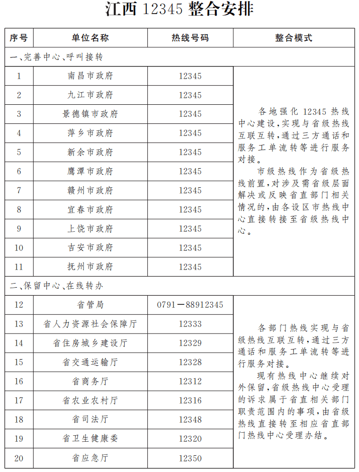 工伤认定咨询热线：办事认定电话号码是多少，一键拨打工伤认定咨询电话