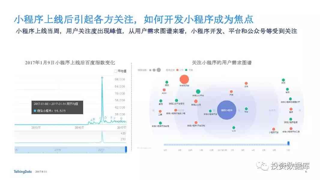 ai生成开题报告ppt小程序