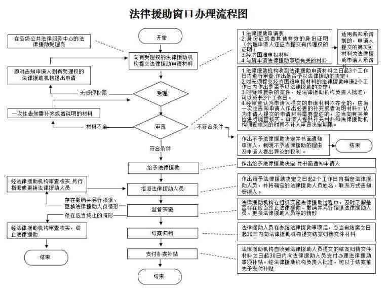 昆山市工伤认定流程、条件及常见问题详解：如何申请与     指南