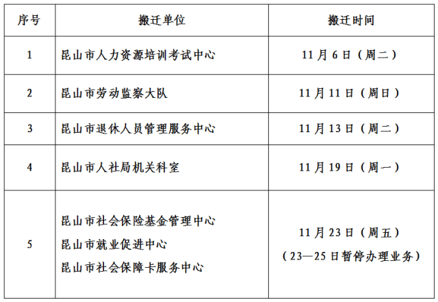 昆山工伤认定中心公交：所需材料及周末上班情况一览