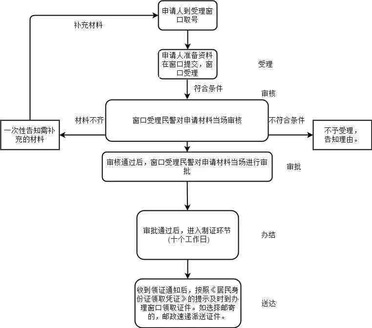 昆山市工伤认定中心地址及办理流程详解