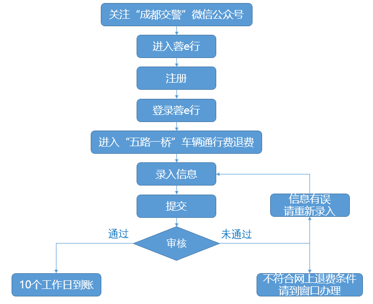 昆山市工伤认定中心地址及办理流程详解