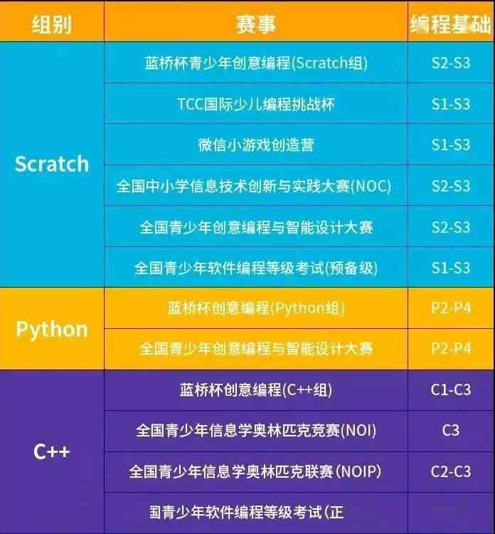 AI小程序开发全攻略：从基础编写到高级应用，全方位解决编程疑难问题