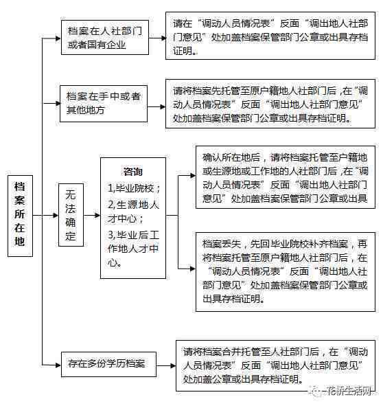 昆山工伤认定流程、地址查询及申请指南一站式攻略