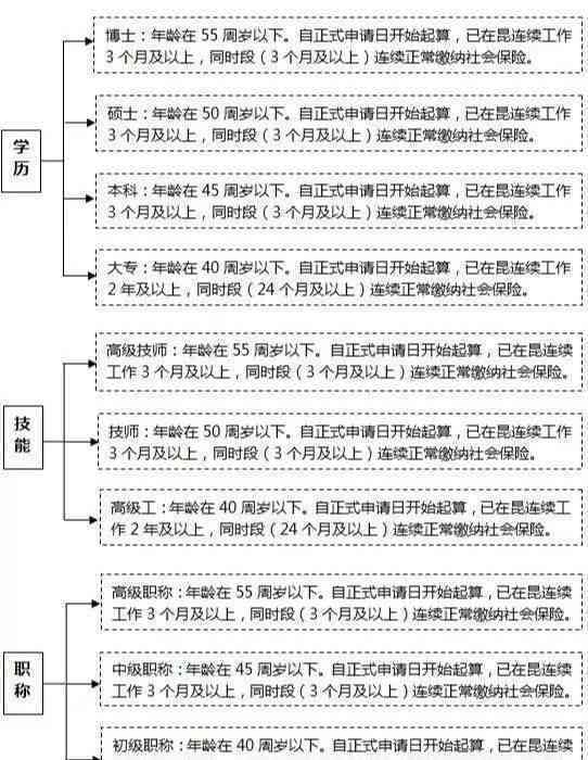 昆山工伤认定流程、地址查询及申请指南一站式攻略