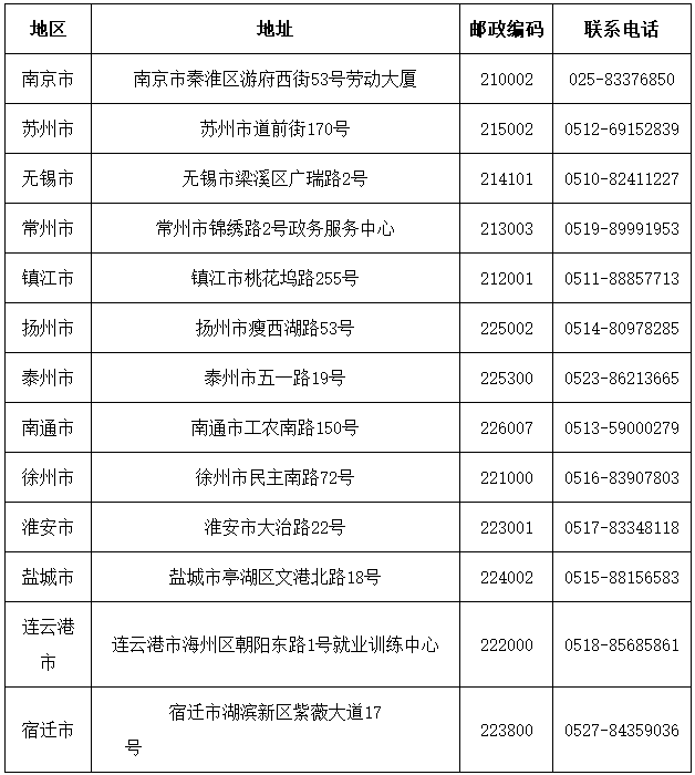 '昆山市工伤认定中心地址查询：鉴定地点与联系方式一览'