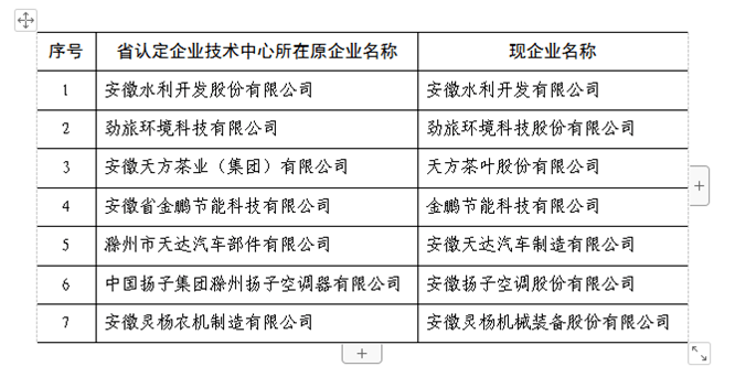 昆山市工伤认定中心地址及新址查询与电话号码