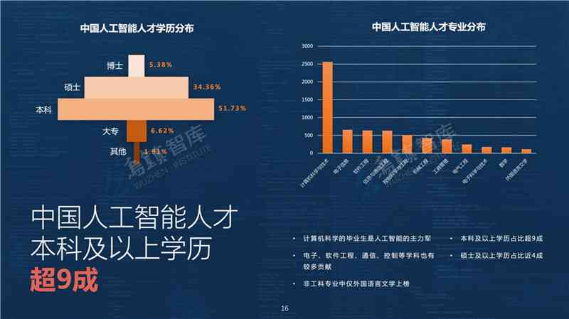 全球人工智能人才发展报告官网：聚中国与世界人才动态