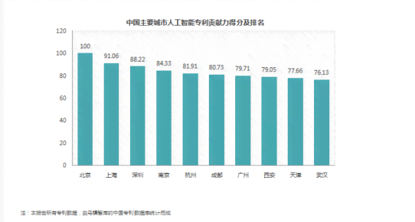 全球人工智能人才发展报告官网：聚中国与世界人才动态