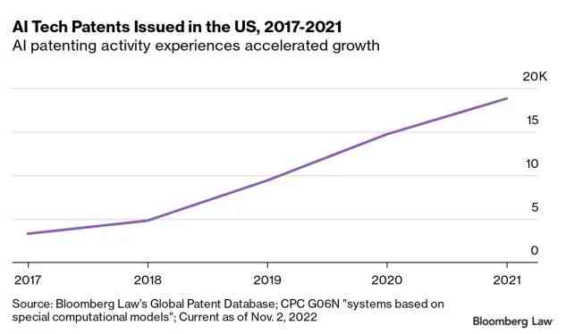 全球AI人才发展趋势与现状分析：2023世界人工智能人才报告大会综述