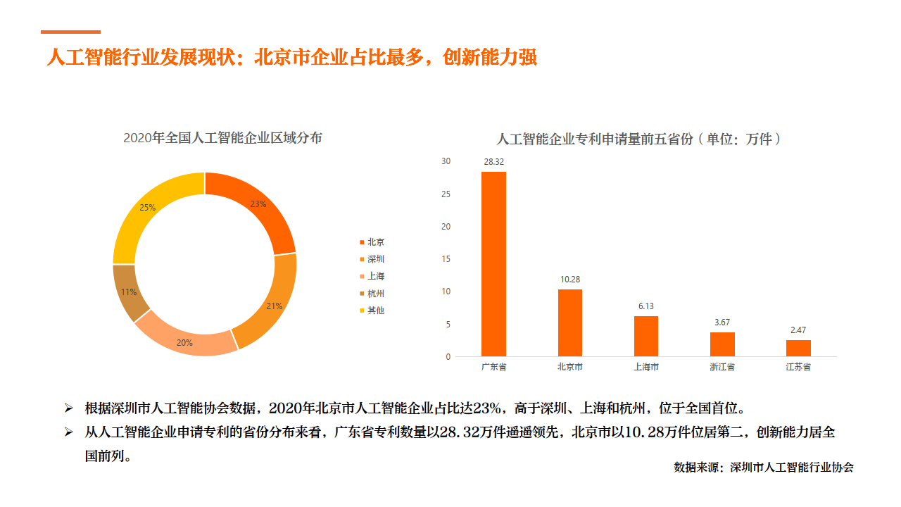 全球AI人才发展趋势与现状分析：2023世界人工智能人才报告大会综述