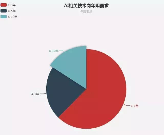 全球视角下：与中国人工智能人才数量排名及占比分析