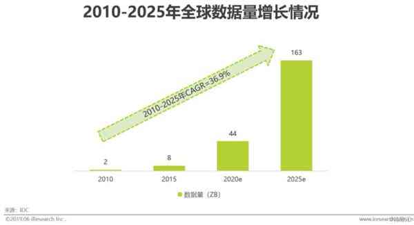 全球视角下：与中国人工智能人才数量排名及占比分析