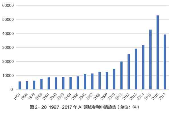 全球视角下：与中国人工智能人才数量排名及占比分析