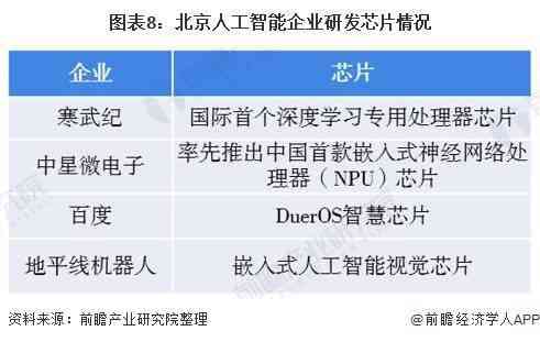 全球视角下：与中国人工智能人才数量排名及占比分析