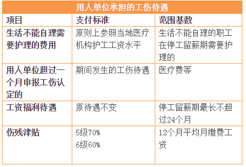 昆山市工伤认定中心：工伤赔偿与待遇标准及员工工资状况解析