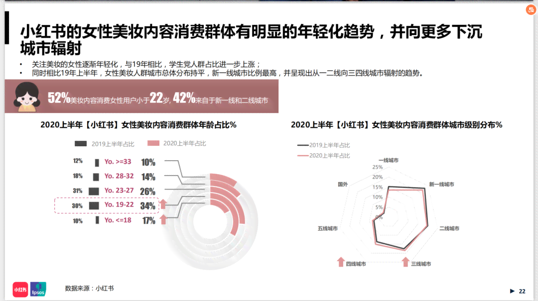 ai小红书文案提问结构是什么：含义、样式与详解