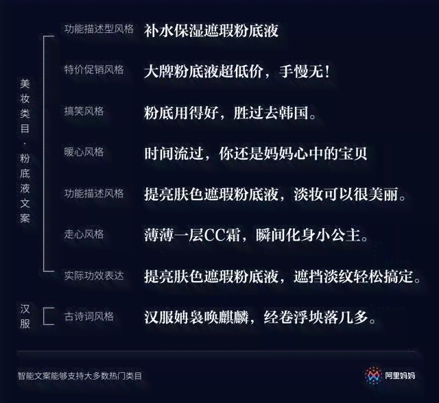 ai小红书文案提问结构