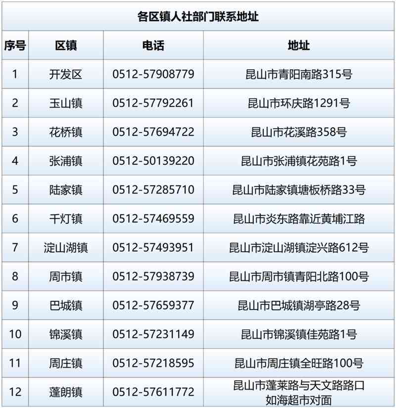 昆山市工伤认定中心完整地址与西街位置指南：全方位解答工伤认定相关问题