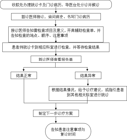 昆山最新工伤认定中心地址及联系方式一览，附办理流程与常见问题解答