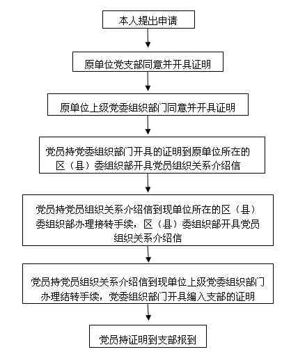 昆山工伤认定中心联系电话及工伤认定流程指南