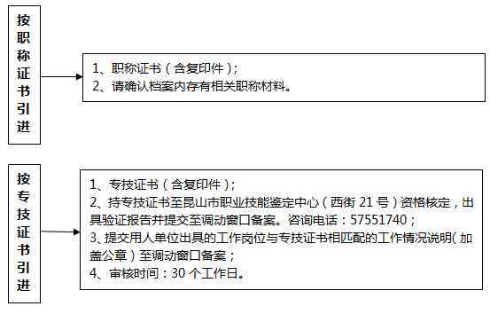 昆山工伤认定中心联系电话及工伤认定流程指南