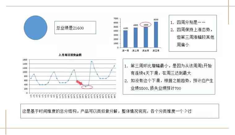 ai打板套路分析报告怎么写