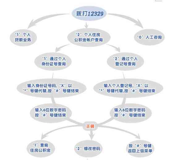 昆山工伤认定中心新址查询：地址、联系方式与办理流程一览