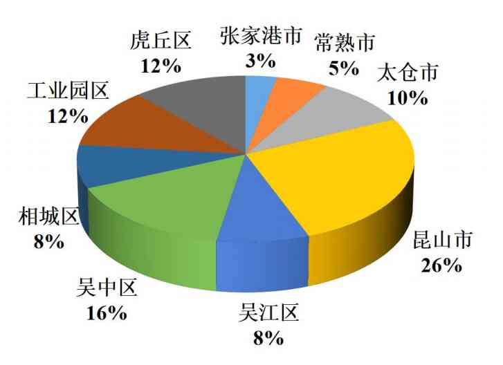 昆山市工伤鉴定：探寻昆山市内工伤认定中心数量与分布