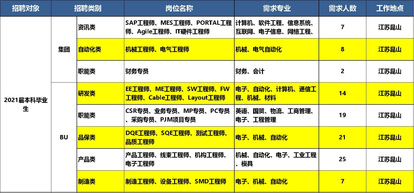 昆山联滔员工服务中心电话及地址查询，单位联系电话一览