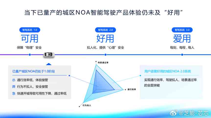 慧心AI创作怎么样：可靠性与实用性综合评价