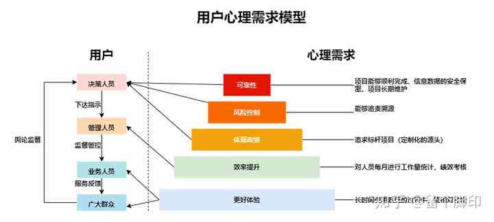 慧心AI创作怎么样：可靠性与实用性综合评价