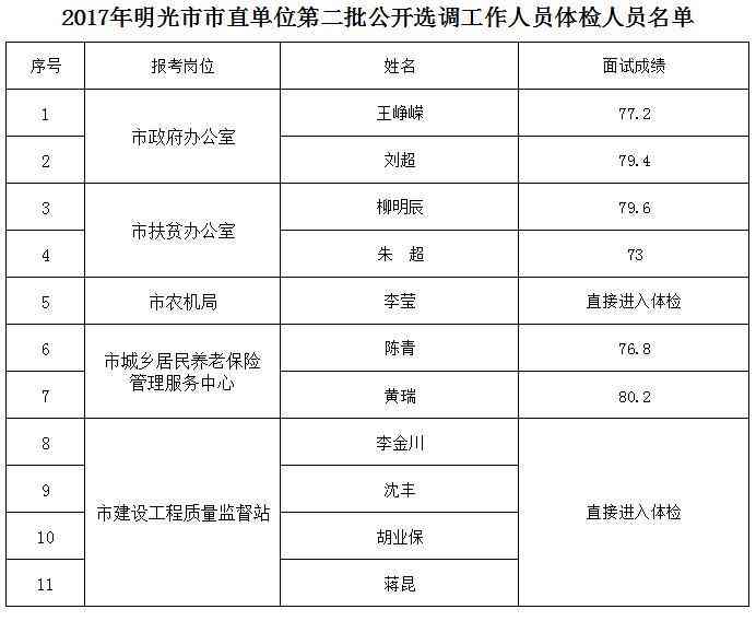 明光市工伤认定中心在哪里