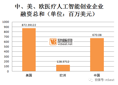 AI英文版对照翻译：人工智能在医疗、教育、金融等领域的应用与挑战解析