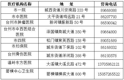 星桥街道工伤认定中心地址电话一站式查询指南