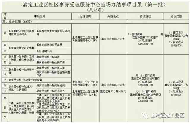 上海市嘉定区星桥街道工伤认定中心地址及电话查询服务指南