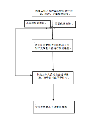 昭通工伤认定中心联系方式及服务指南：电话、地址、办理流程全解析