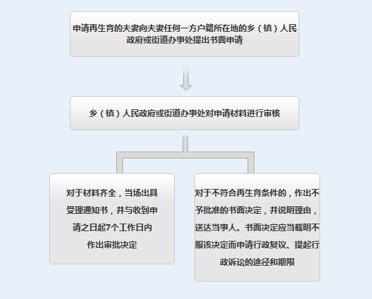 昭通工伤认定中心联系方式及服务指南：电话、地址、办理流程全解析