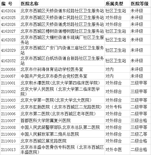 晋城市工伤定点医院完整名录及详细信息：工伤认定、救治与复服务指南